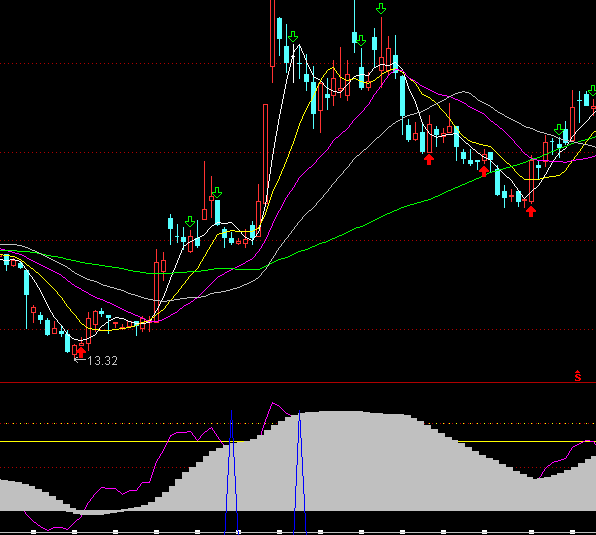 ͨ�_������ָ·E���ָ�˹�ʽ