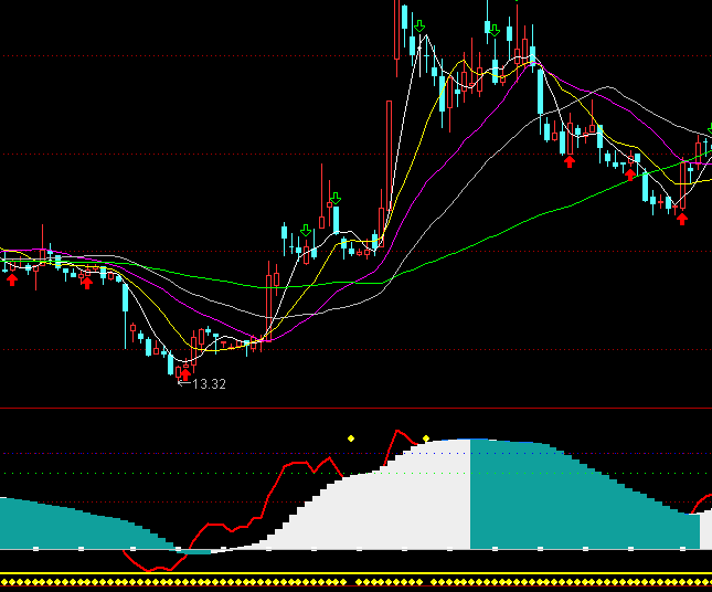 ͨ�_������ָ·Dڅ���I�uָ�˹�ʽ