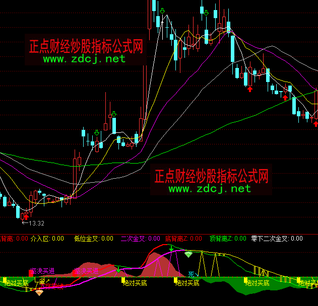 ͨ�_���S����ƷMACDָ�˹�ʽ