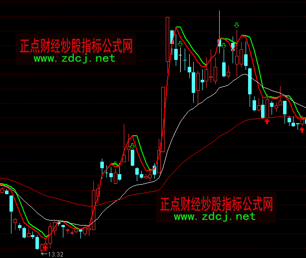 ͨ�_�Ŷ̾�������Dָ�˹�ʽ