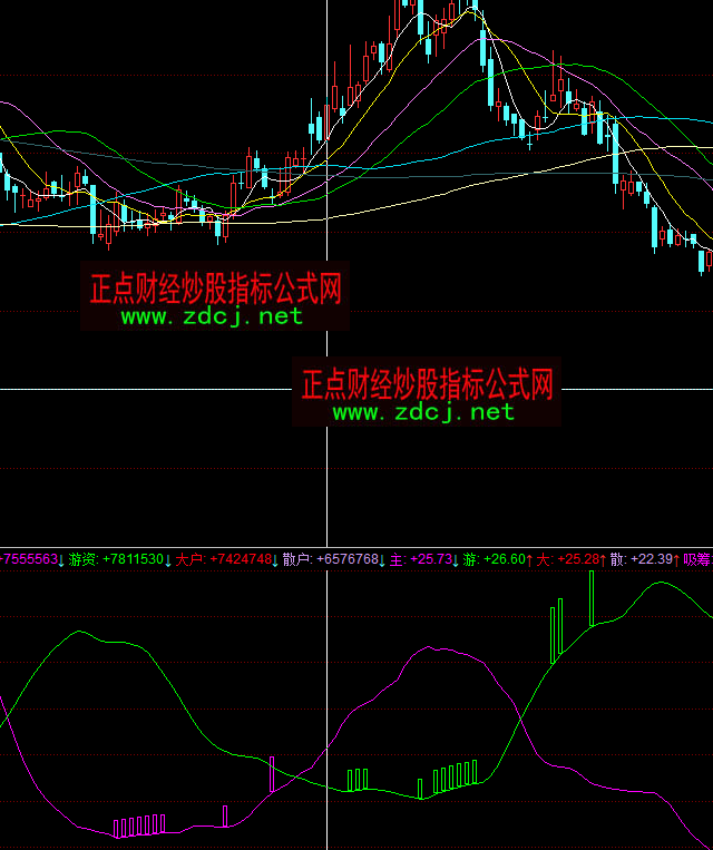 同花順雙向籌碼監(jiān)控多空指標公式