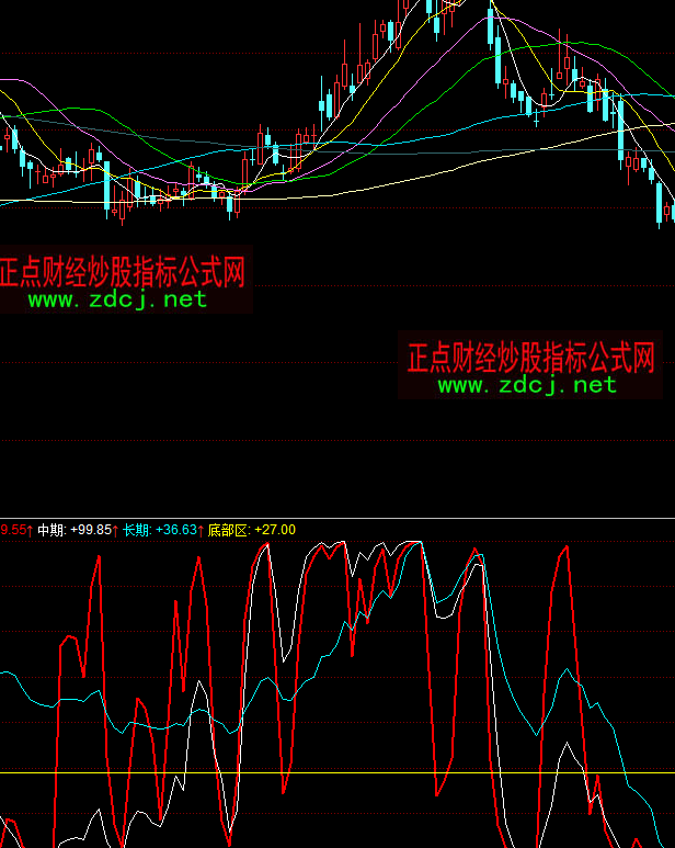 同花順抓大黑馬指標公式