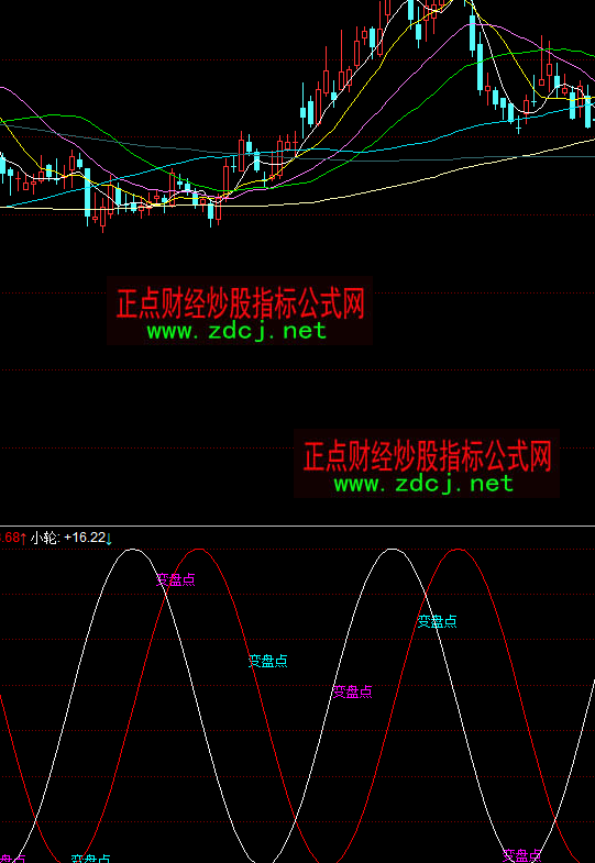 ͬ��혽���݆��ָ݆�˹�ʽ