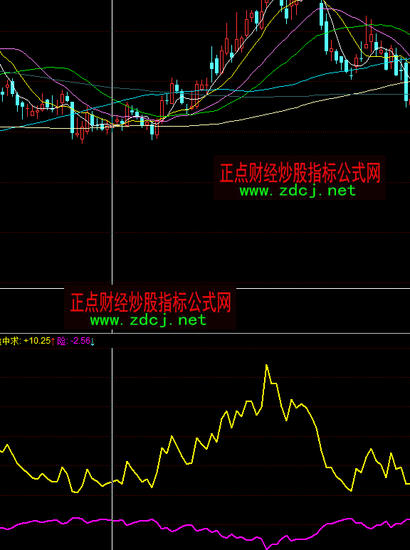 ͬ�����ʹ֮��څ���I�uָ�˹�ʽ