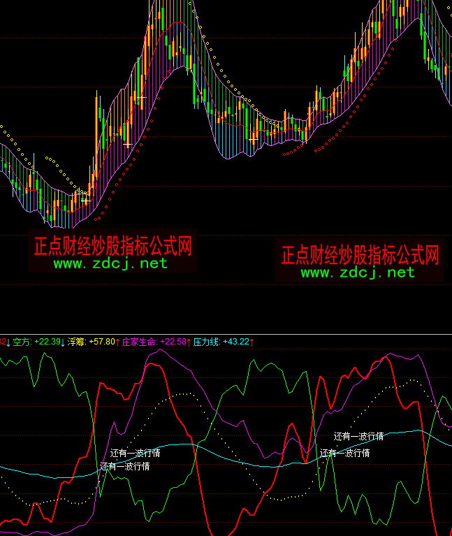 ͬ���߀��һ�����鲨���I�uָ��(bi��o)��ʽ