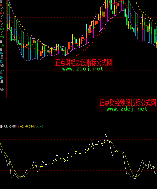 ͬ��혶̾�����ָ�˹�ʽ