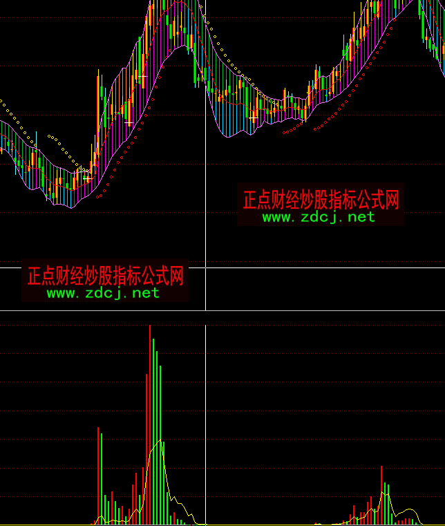 ͬ��혙C���Y��ָ�˹�ʽ