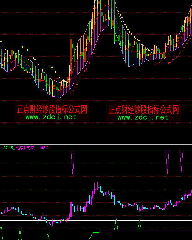 ͬ���픵ױ��xָ�˹�ʽ