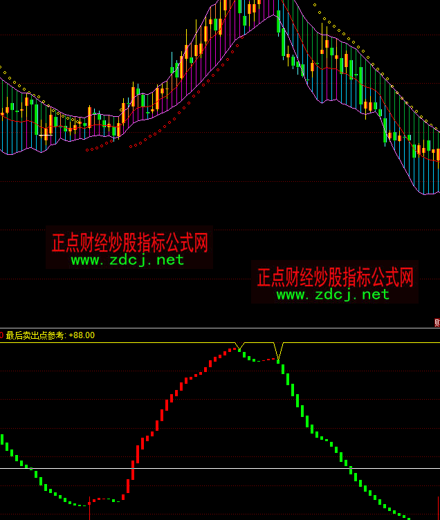 ͬ��현��߳��������I�uָ�˹�ʽ