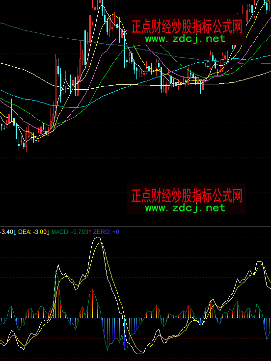 同花順短線MACD金叉背離指標(biāo)公式