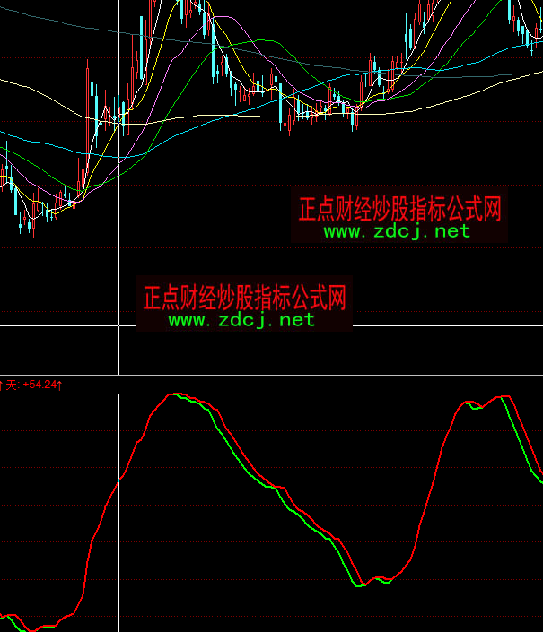 ͬ����p����һ�I�uָ�˹�ʽ