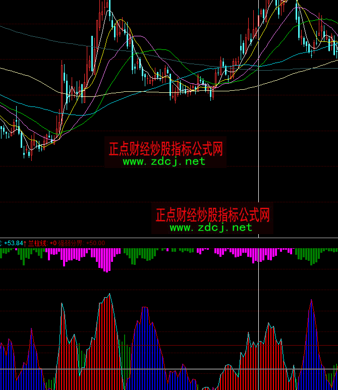 ͬ�����������ָ��(bi��o)��ʽ