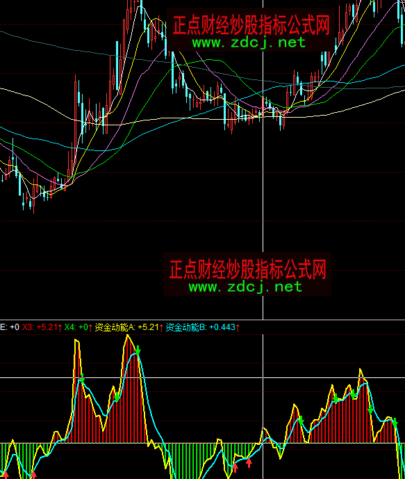 ͬ��������Y����(d��ng)��ָ��(bi��o)��ʽ