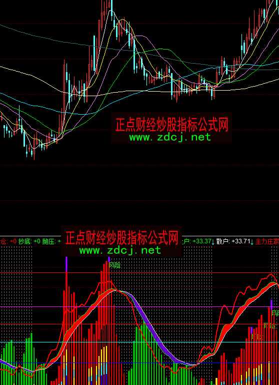 ͬ��혶������ָ�˹�ʽ