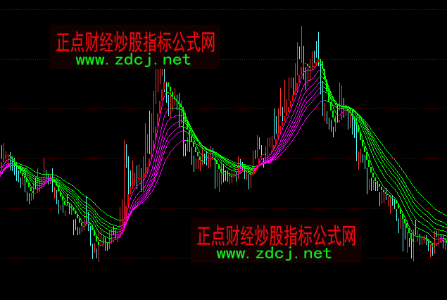 ͬ��혺�vڅ�������Dָ�˹�ʽ