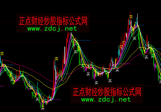 ͬ���ƽ���D���D�I�uָ�˹�ʽ