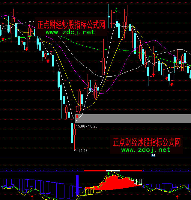 ͨ�_������ָ·G���ָ�˹�ʽ