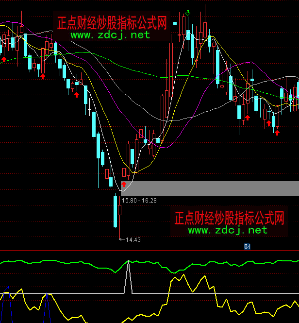 ͨ�_(d��)��Ц�������I�c(di��n)ָ��(bi��o)��ʽ