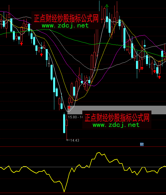 ͨ�_�������Y��څ��ָ�˹�ʽ