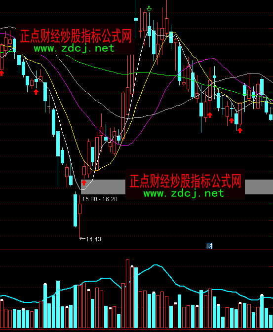 ͨ�_(d��)��������ɽ�������ָ��(bi��o)��ʽ