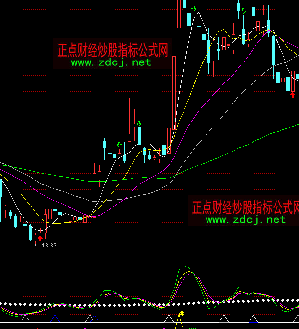 ͨ�_���I�u��ָ�˹�ʽ