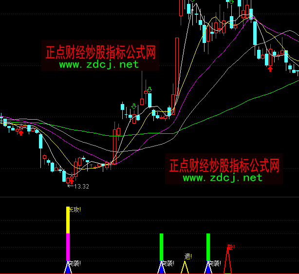 通達(dá)信霓虹指令買賣指標(biāo)公式
