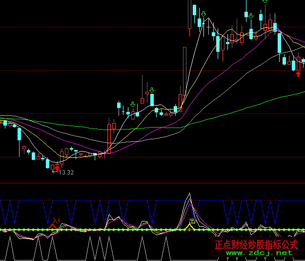 ͨ�_(d��)�Ś����f���I(m��i)�u(m��i)ָ��(bi��o)��ʽ