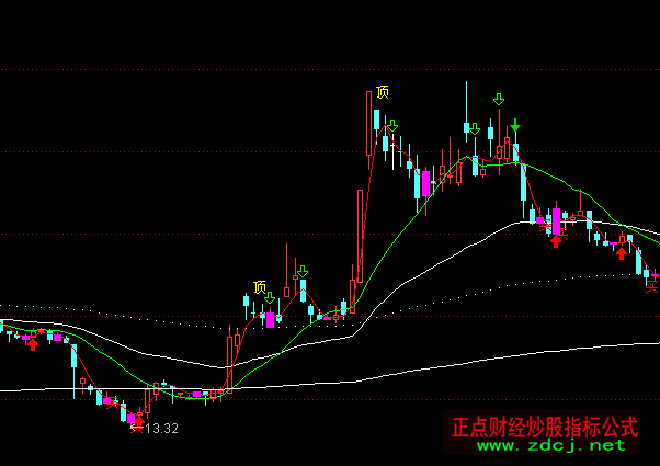 ͨ�_�ŵ���ꎾ��I�����D픵�ָ�˹�ʽ