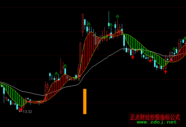 ͨ�_���޹�څ�����Dָ�˹�ʽ