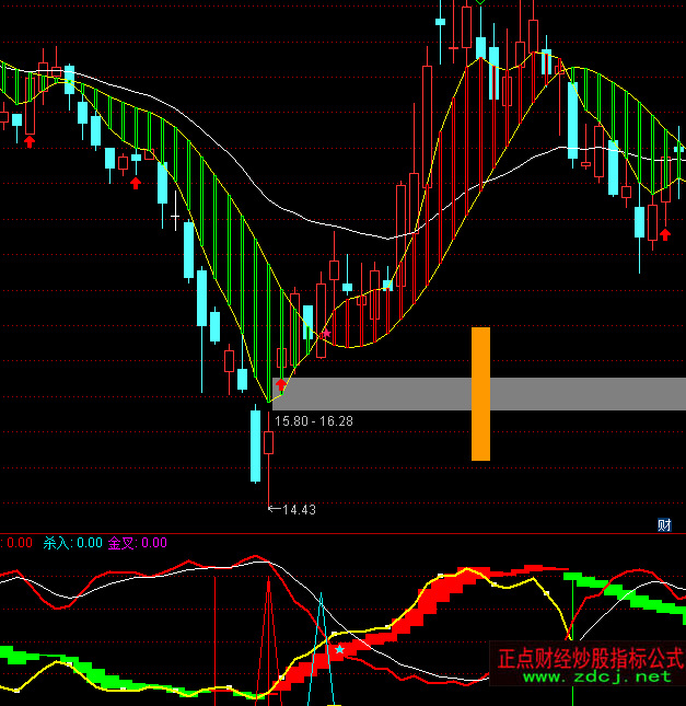 通達信愚公博殺多空指標公式