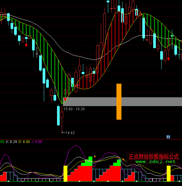 ͨ�_���޹��^���I�cָ�˹�ʽ