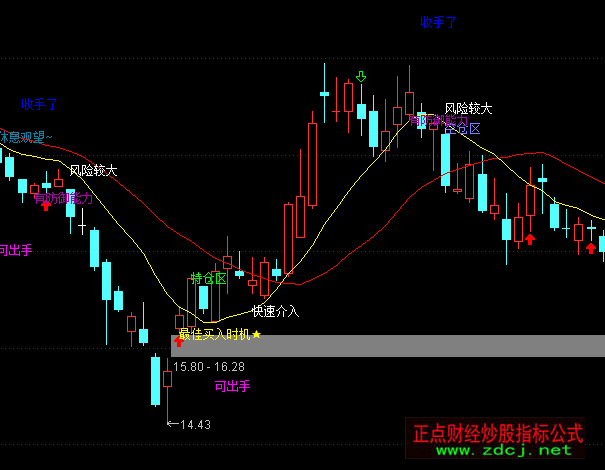 ͨ�_(d��)���޹���P���Dָ��(bi��o)��ʽ