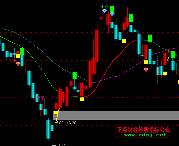 ͨ�_���ܸ���̖�ٱP���Dָ�˹�ʽ