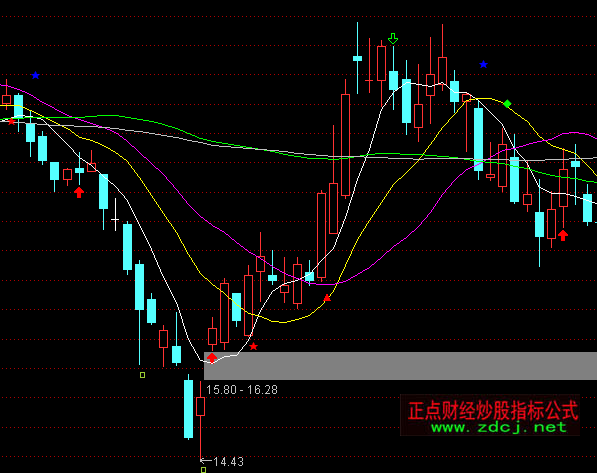 ͨ�_���޹����A���Dָ�˹�ʽ