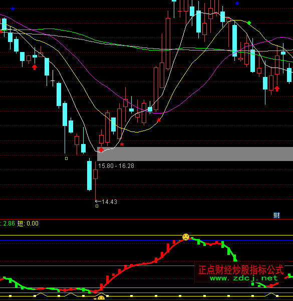 ͨ�_�śQ�߾��I�uָ�˹�ʽ