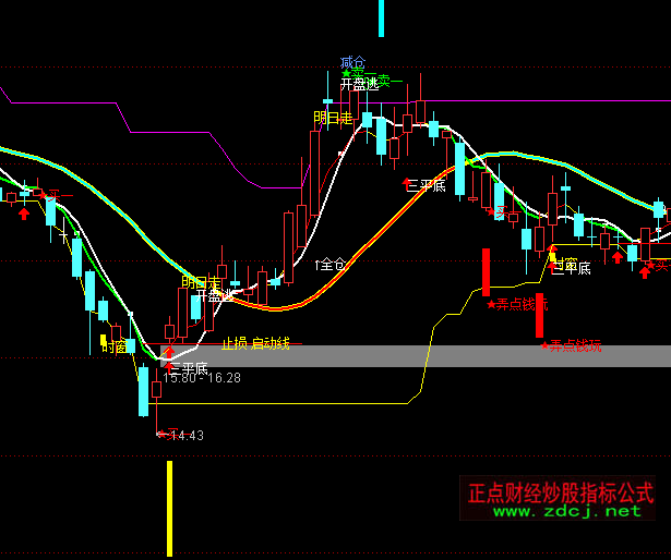 ͨ�_���S���^�P�ٱP�I�u���Dָ�˹�ʽ