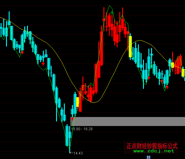 ͨ�_(d��)�����\(y��n)�ٱP���I�u���Dָ��(bi��o)��ʽ