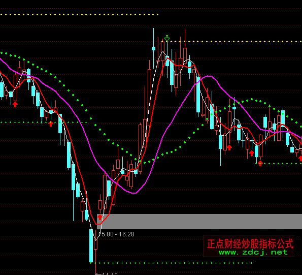 通達信短線超贏主圖指標公式