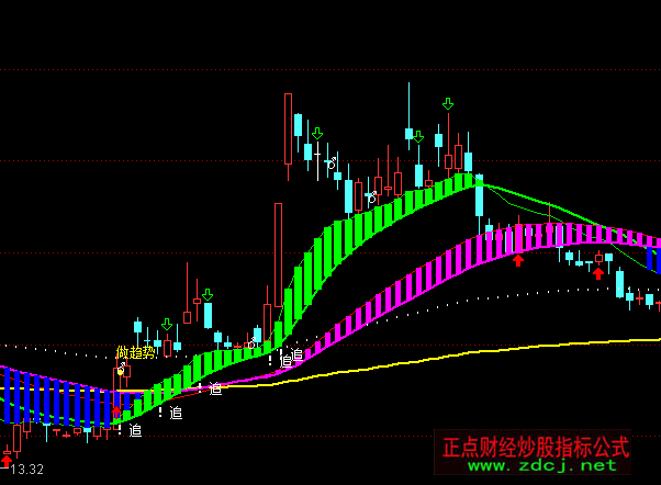 ͨ�_(d��)�ŷ������ϲ����I�u���Dָ��(bi��o)��ʽ