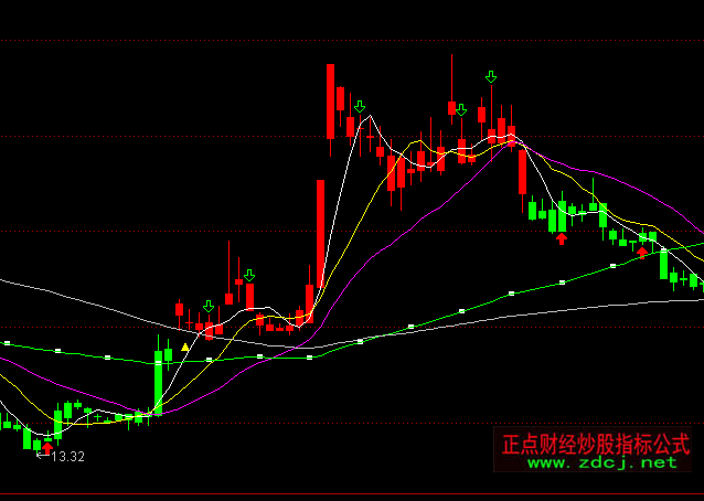 ͨ�_(d��)�ź��L(f��ng)��̖(h��o)�t�GK���I�u���Dָ��(bi��o)��ʽ