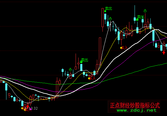 ͨ�_�������I�u���Dָ�˹�ʽ