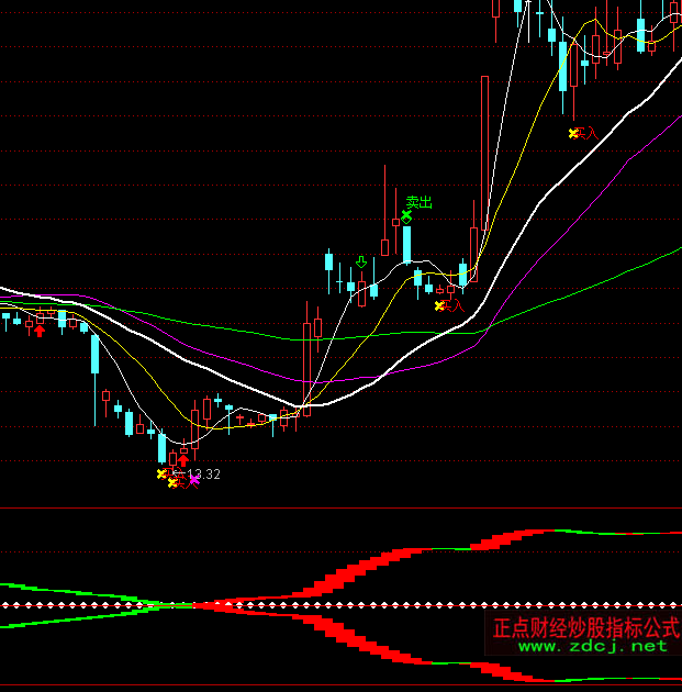 ͨ�_�����ºϲ����ָ�˹�ʽ