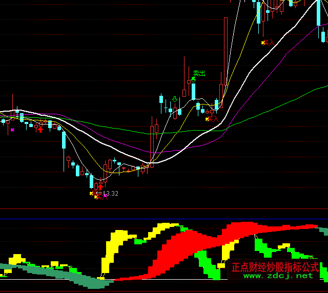 ͨ�_������܉�Eָ�˹�ʽ