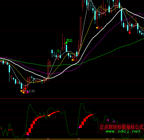 ͨ�_���p�ɫ@���I�uָ�˹�ʽ