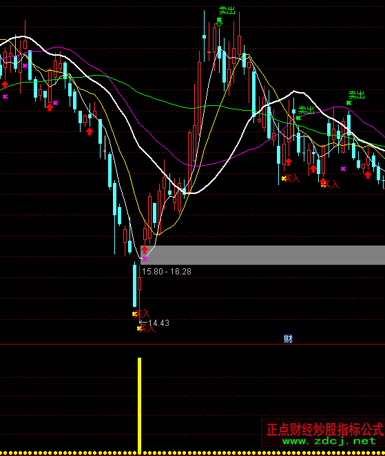 ͨ�_�ž��ʲ��εײ�����ָ�˹�ʽ