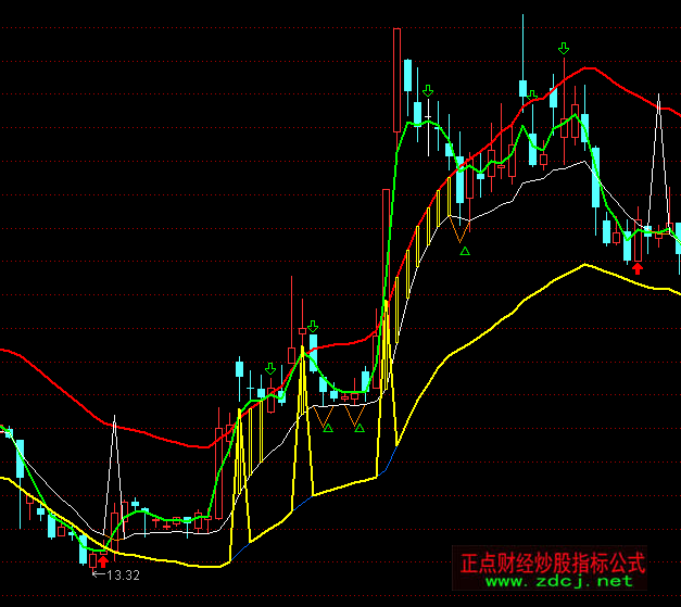 ͨ�_(d��)��һƷ�I(l��ng)�^�I�c(di��n)���Dָ��(bi��o)��ʽ