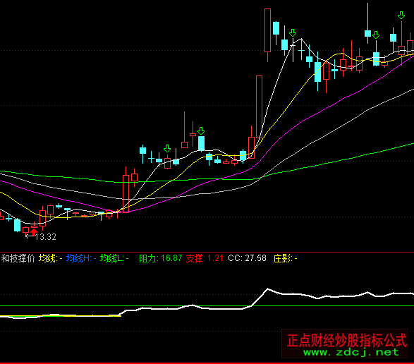 ͨ�_�ŉ����ͼ��΃rָ�˹�ʽ