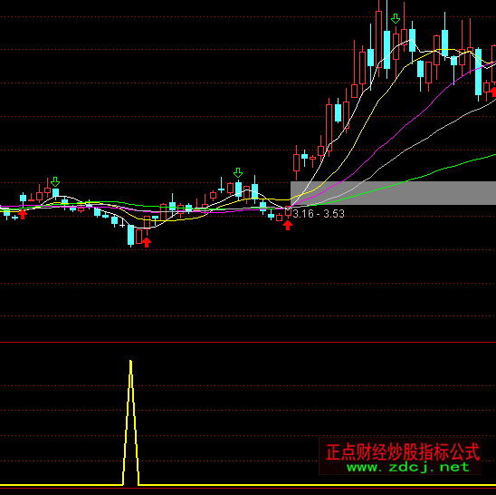 通達信一品抄底指標公式