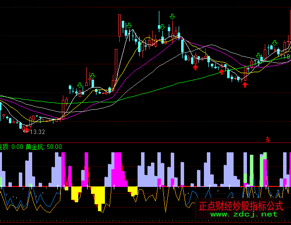 ͨ�_��һƷ����ָ�˹�ʽ