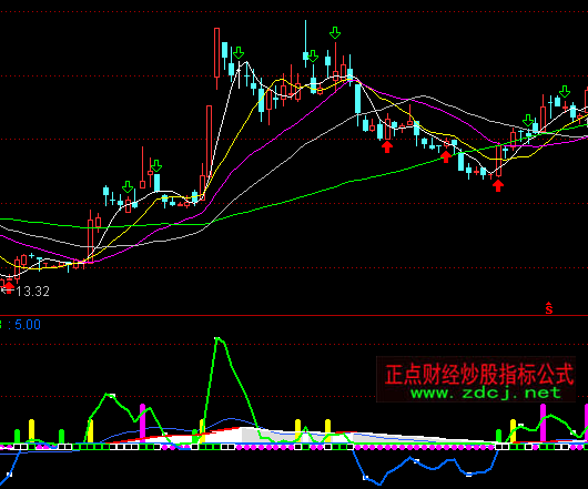 通達信一品種樹買賣指標公式